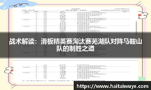 战术解读：滑板精英赛淘汰赛芜湖队对阵马鞍山队的制胜之道